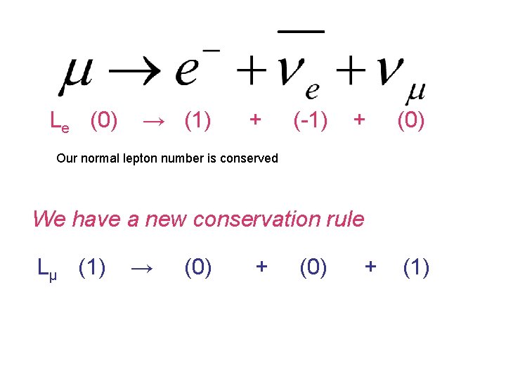 Le (0) → (1) + (-1) + (0) Our normal lepton number is conserved Le (0) → (1) + (-1) + (0) Our normal lepton number is conserved