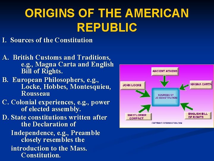 ORIGINS OF THE AMERICAN REPUBLIC I. Sources of the Constitution A. British Customs and