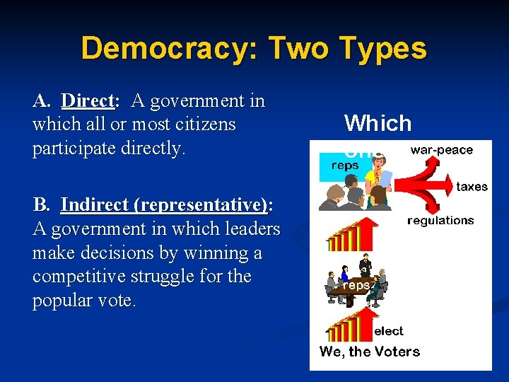 Democracy: Two Types A. Direct: A government in which all or most citizens participate