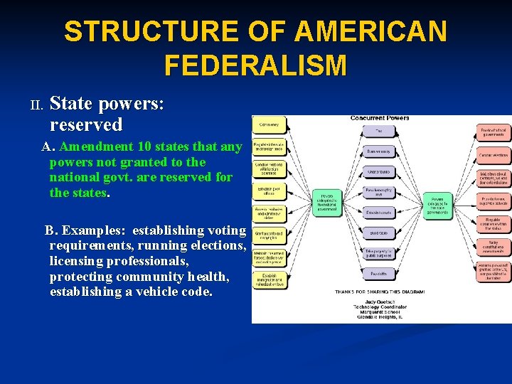 STRUCTURE OF AMERICAN FEDERALISM II. State powers: reserved A. Amendment 10 states that any