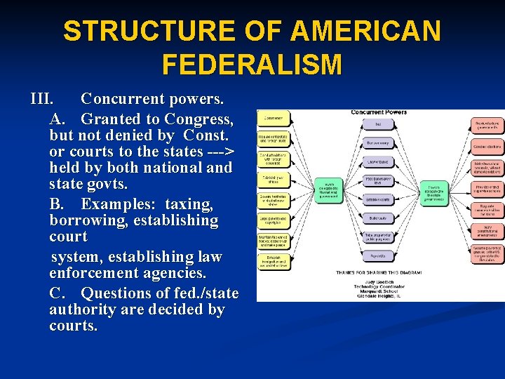 STRUCTURE OF AMERICAN FEDERALISM III. Concurrent powers. A. Granted to Congress, but not denied