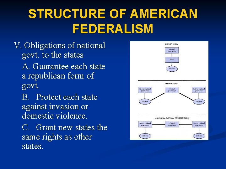 STRUCTURE OF AMERICAN FEDERALISM V. Obligations of national govt. to the states A. Guarantee