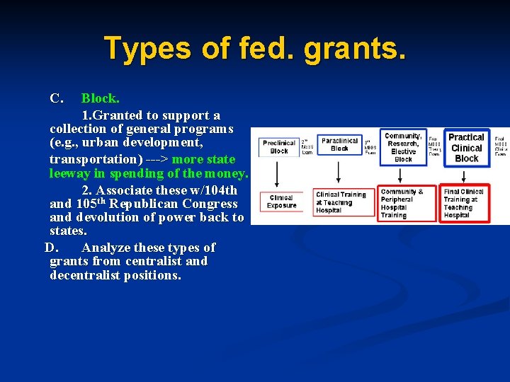 Types of fed. grants. C. Block. 1. Granted to support a collection of general