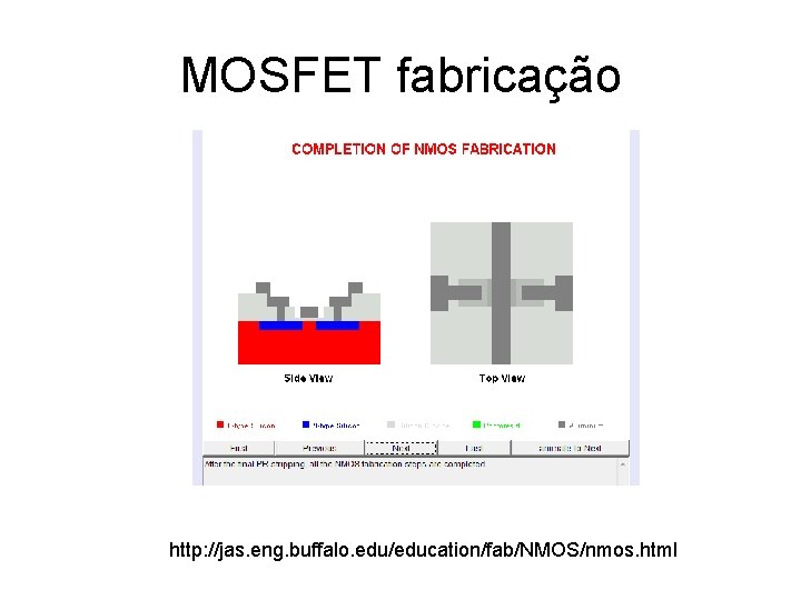 MOSFET fabricação http: //jas. eng. buffalo. edu/education/fab/NMOS/nmos. html 