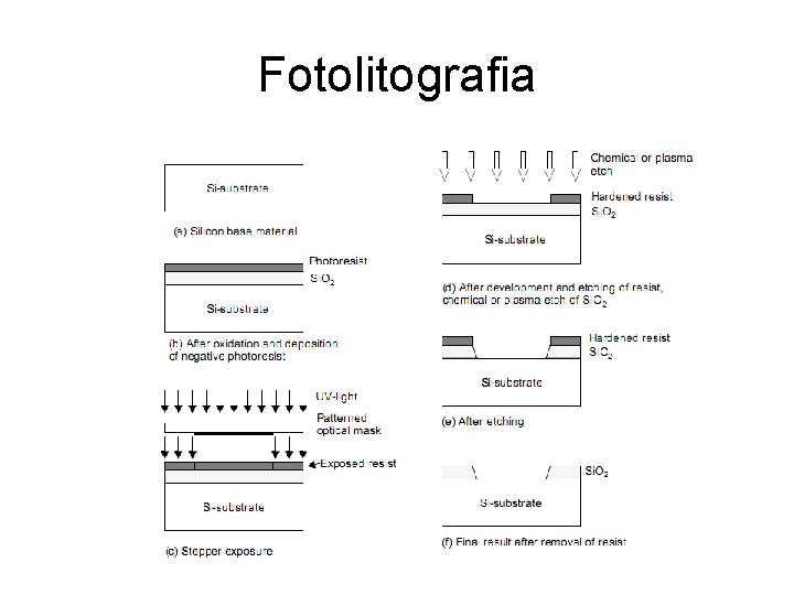 Fotolitografia 