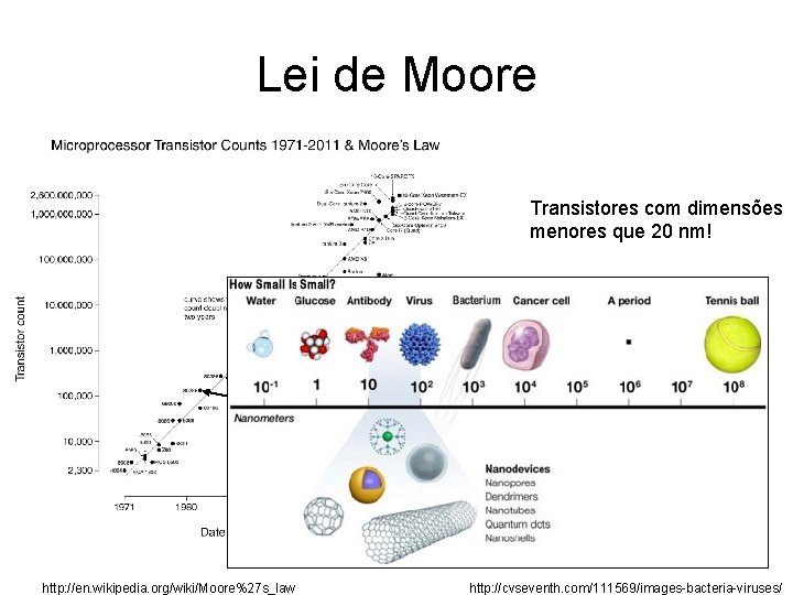 Lei de Moore Transistores com dimensões menores que 20 nm! Pentium 4 386 286