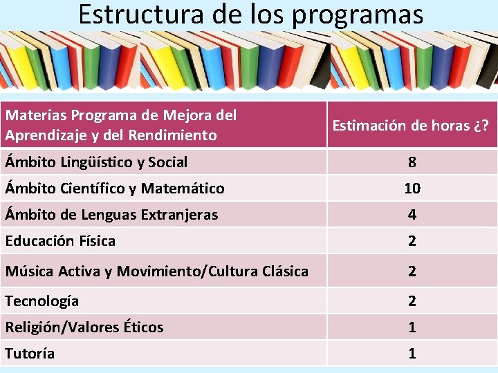 Estructura de los programas Materias Programa de Mejora del Aprendizaje y del Rendimiento Estimación