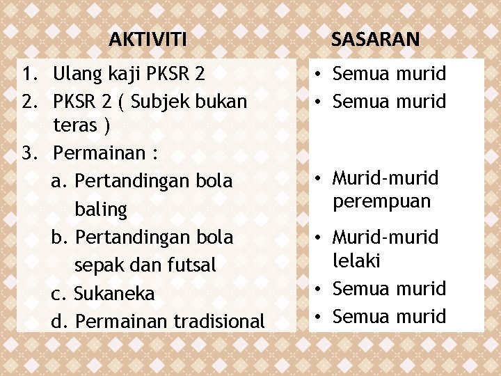 AKTIVITI SASARAN 1. Ulang kaji PKSR 2 2. PKSR 2 ( Subjek bukan teras