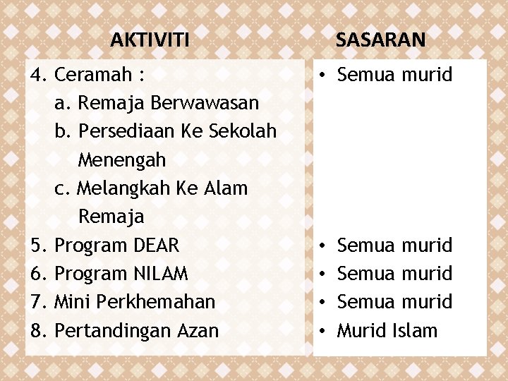 AKTIVITI SASARAN 4. Ceramah : a. Remaja Berwawasan b. Persediaan Ke Sekolah Menengah c.