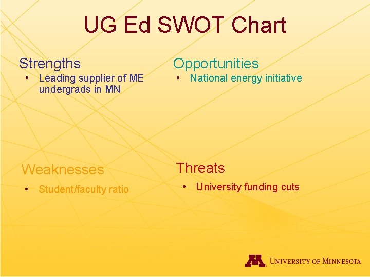 UG Ed SWOT Chart Strengths • Leading supplier of ME undergrads in MN Weaknesses