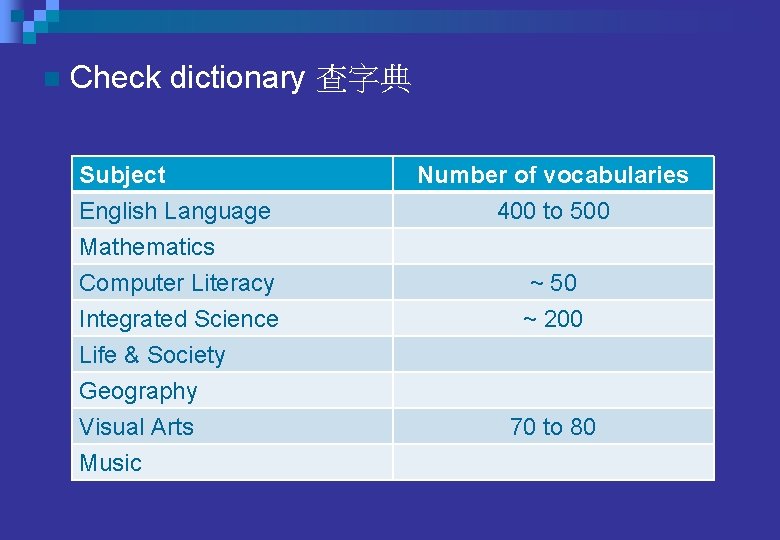 n Check dictionary 查字典 Subject English Language Mathematics Computer Literacy Number of vocabularies 400 n Check dictionary 查字典 Subject English Language Mathematics Computer Literacy Number of vocabularies 400
