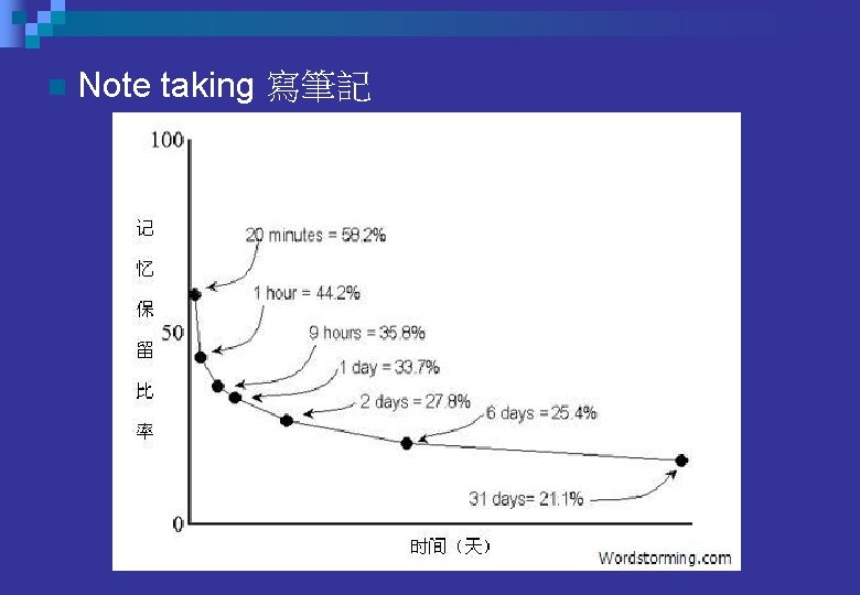 n Note taking 寫筆記 n Note taking 寫筆記