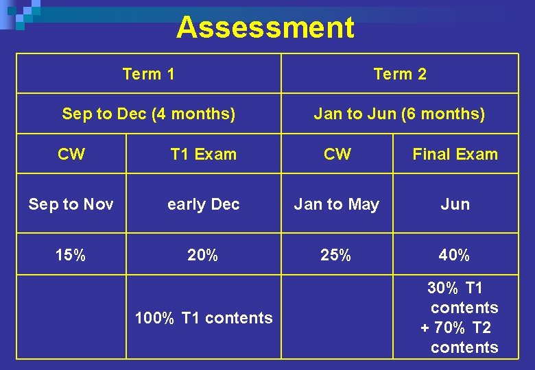 Assessment Term 1 Term 2 Sep to Dec (4 months) Jan to Jun (6 Assessment Term 1 Term 2 Sep to Dec (4 months) Jan to Jun (6