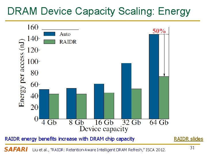 DRAM Device Capacity Scaling: Energy RAIDR energy benefits increase with DRAM chip capacity Liu