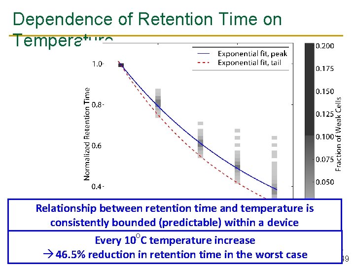 Dependence of Retention Time on Temperature Relationship between retention time and temperature is consistently