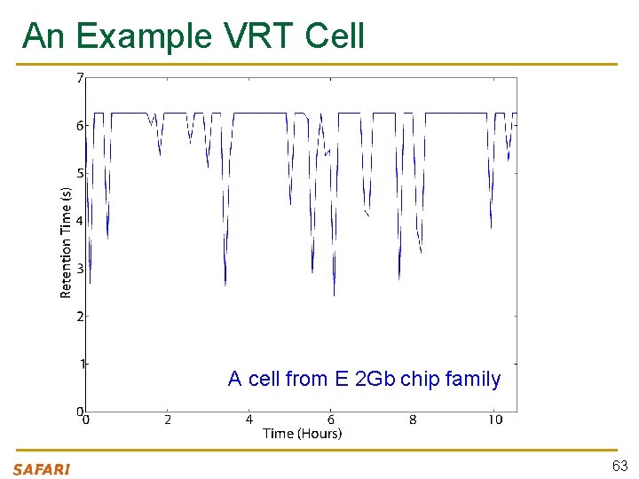 An Example VRT Cell A cell from E 2 Gb chip family 63 