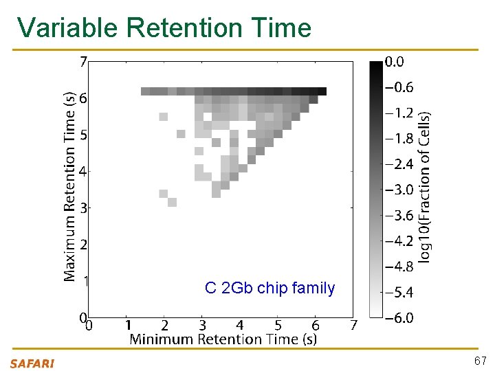 Variable Retention Time C 2 Gb chip family 67 