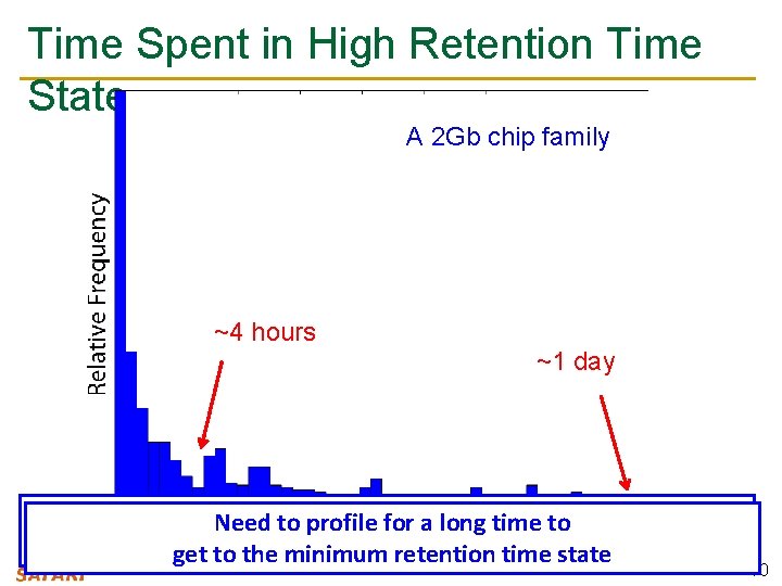 Time Spent in High Retention Time State A 2 Gb chip family ~4 hours
