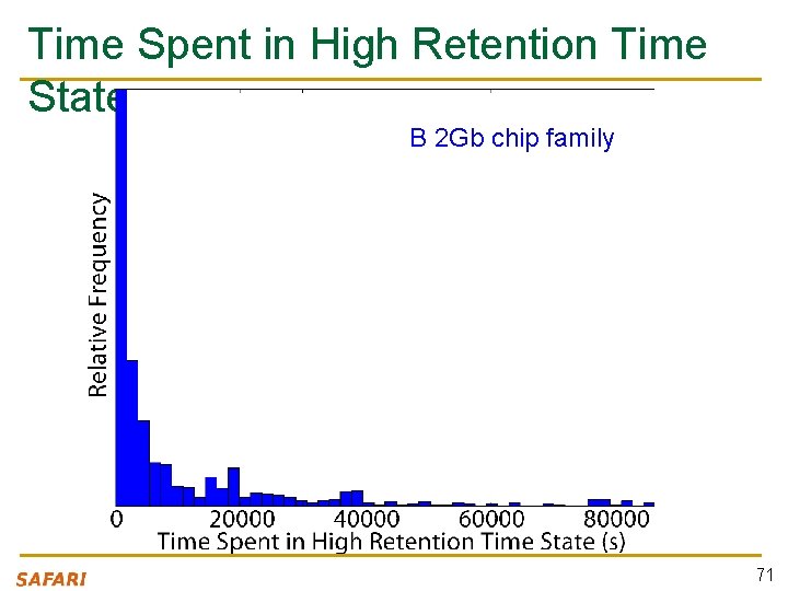 Time Spent in High Retention Time State B 2 Gb chip family 71 