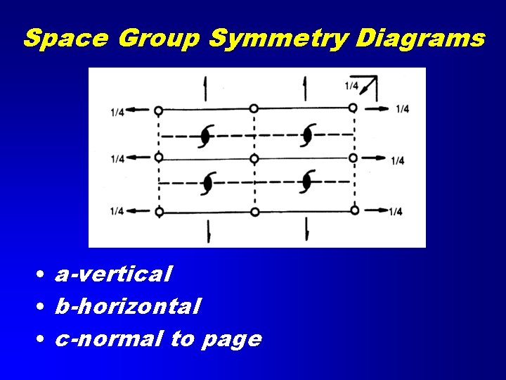 Space Group Symmetry Diagrams • a-vertical • b-horizontal • c-normal to page 