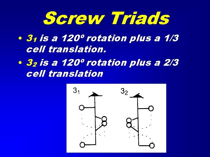 Screw Triads • 31 is a 120º rotation plus a 1/3 cell translation. •