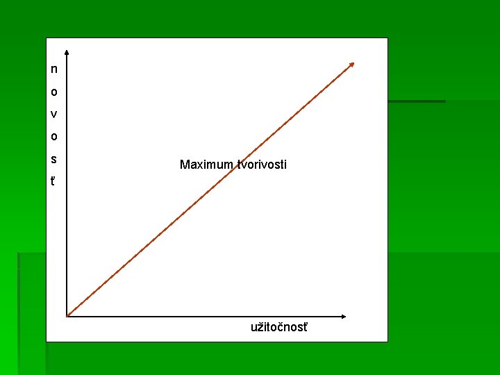 n o v o s Maximum tvorivosti ť užitočnosť 