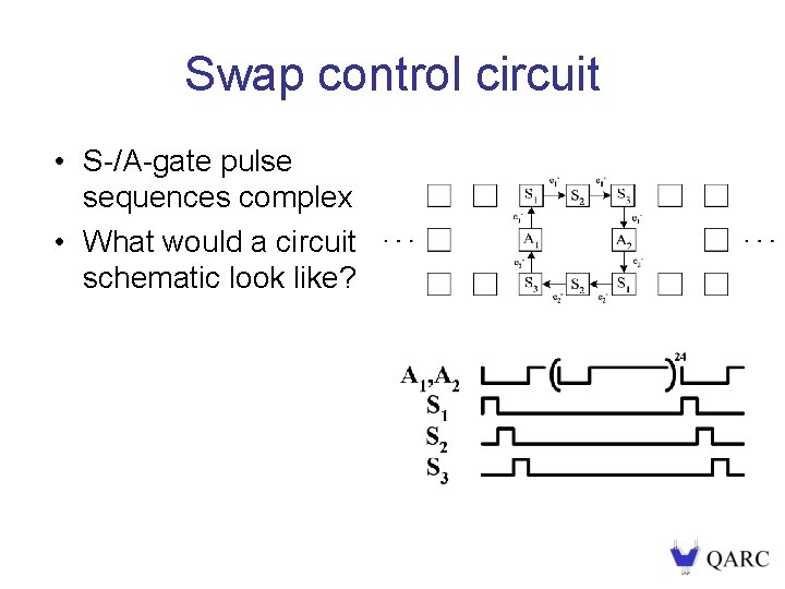 Swap control circuit • S-/A-gate pulse sequences complex • What would a circuit schematic