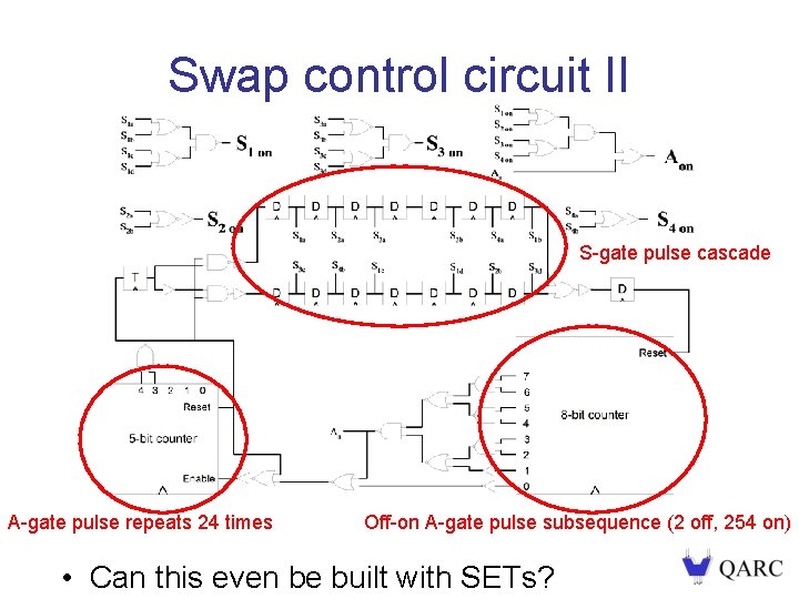 Swap control circuit II S-gate pulse cascade A-gate pulse repeats 24 times Off-on A-gate