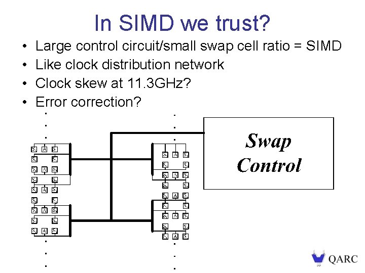 In SIMD we trust? • • Large control circuit/small swap cell ratio = SIMD