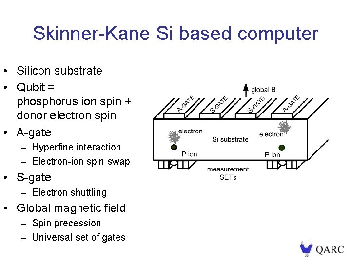 Skinner-Kane Si based computer • Silicon substrate • Qubit = phosphorus ion spin +