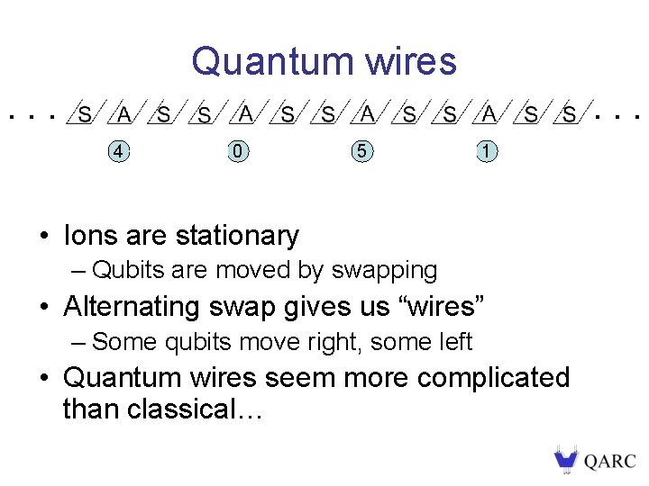 Quantum wires. . . 1 2 0 4 2 1 4 0 4 1