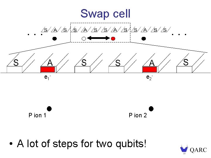 Swap cell. . . e 1 - . . . e 12 - e