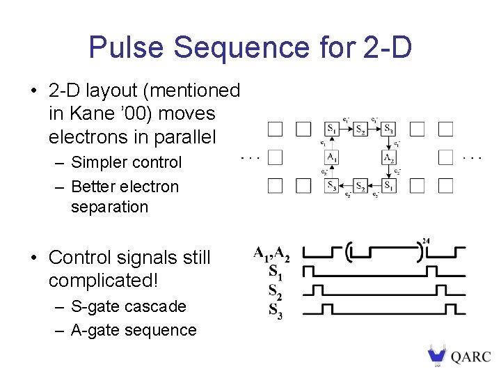 Pulse Sequence for 2 -D • 2 -D layout (mentioned in Kane ’ 00)