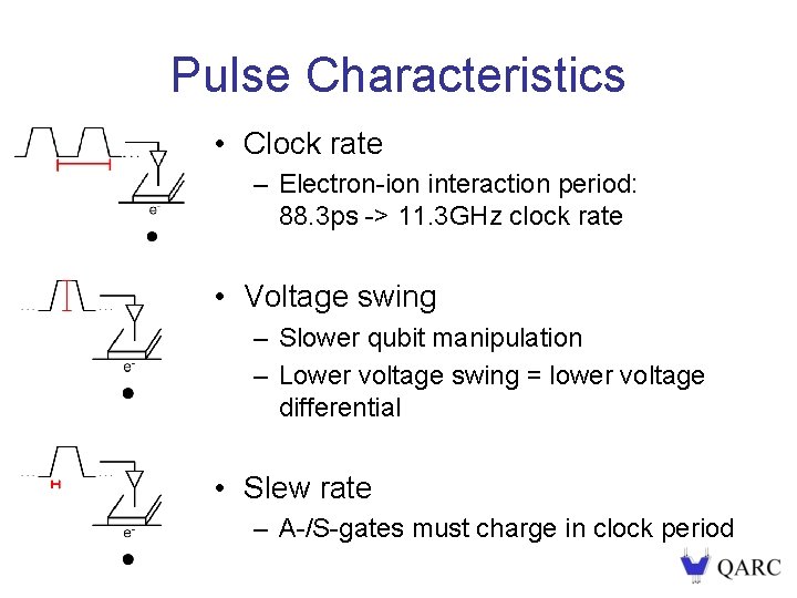 Pulse Characteristics • Clock rate – Electron-ion interaction period: 88. 3 ps -> 11.