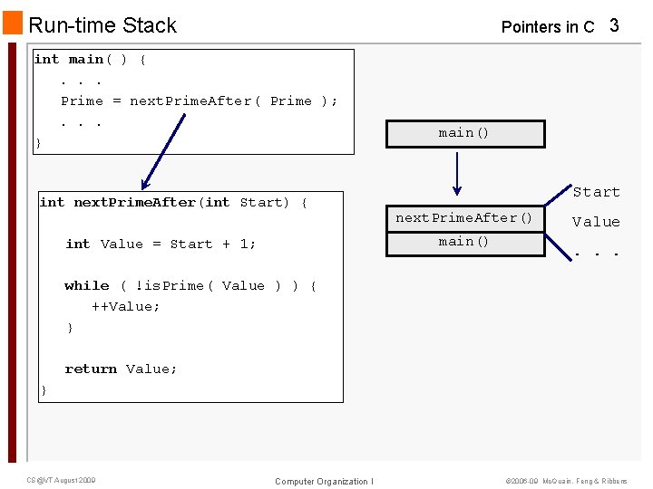 Run-time Stack Pointers in C 3 int main( ) {. . . Prime =