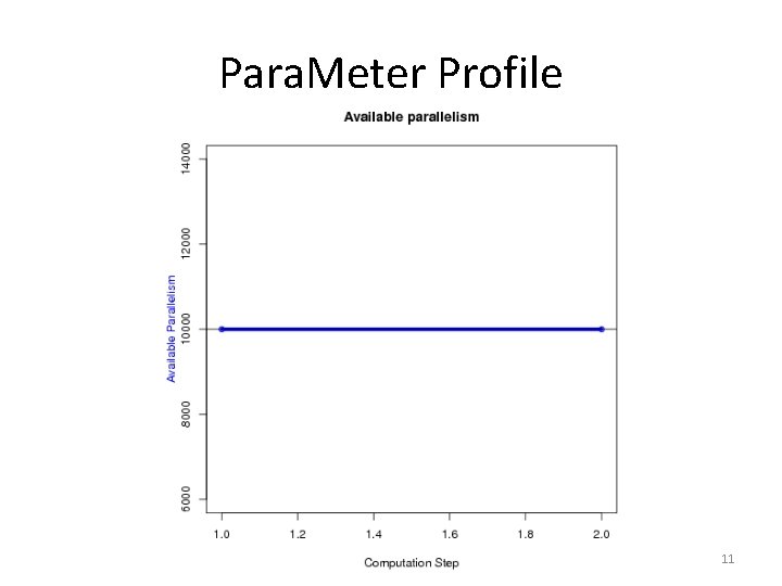 Para. Meter Profile 11 