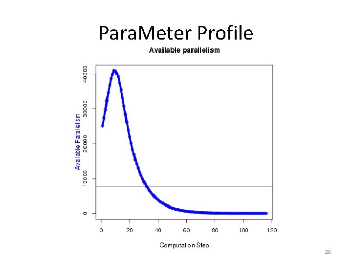 Para. Meter Profile 20 