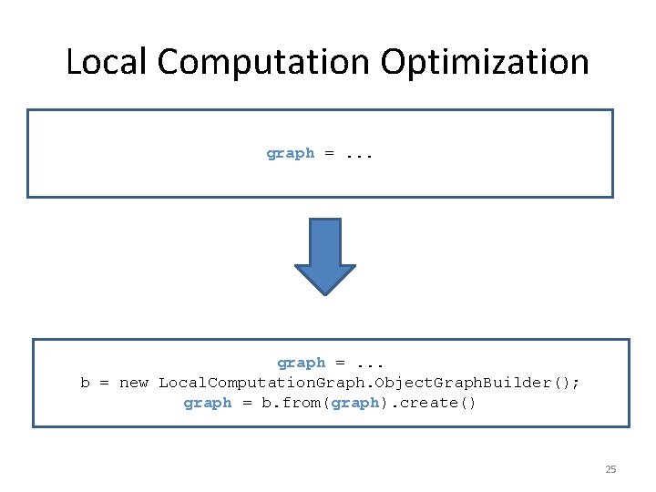 Local Computation Optimization graph =. . . b = new Local. Computation. Graph. Object.