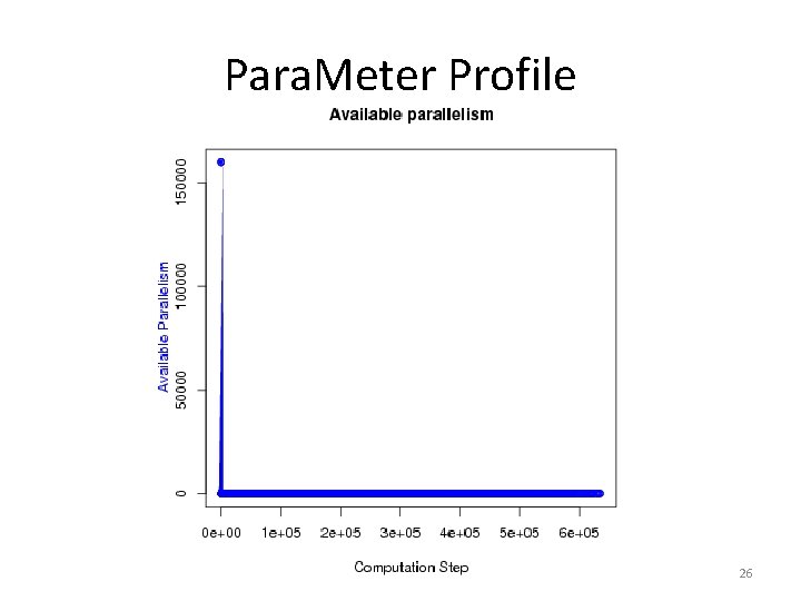 Para. Meter Profile 26 