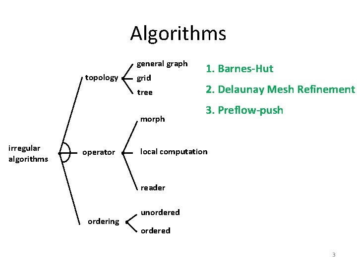 Algorithms general graph topology grid tree morph irregular algorithms operator 1. Barnes-Hut 2. Delaunay