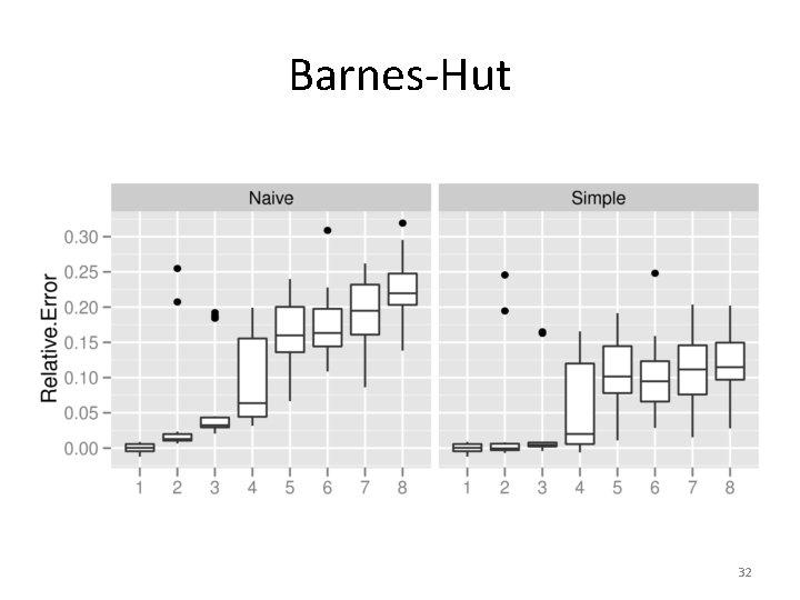 Barnes-Hut 32 