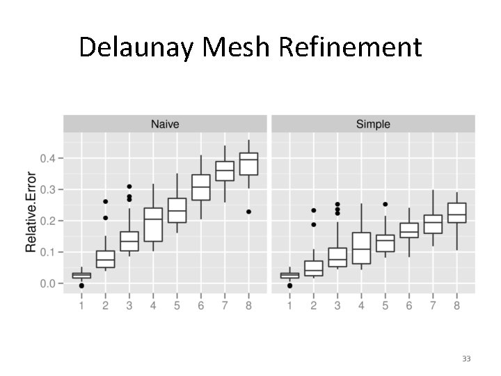 Delaunay Mesh Refinement 33 