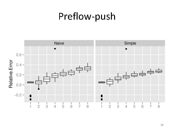 Preflow-push 34 