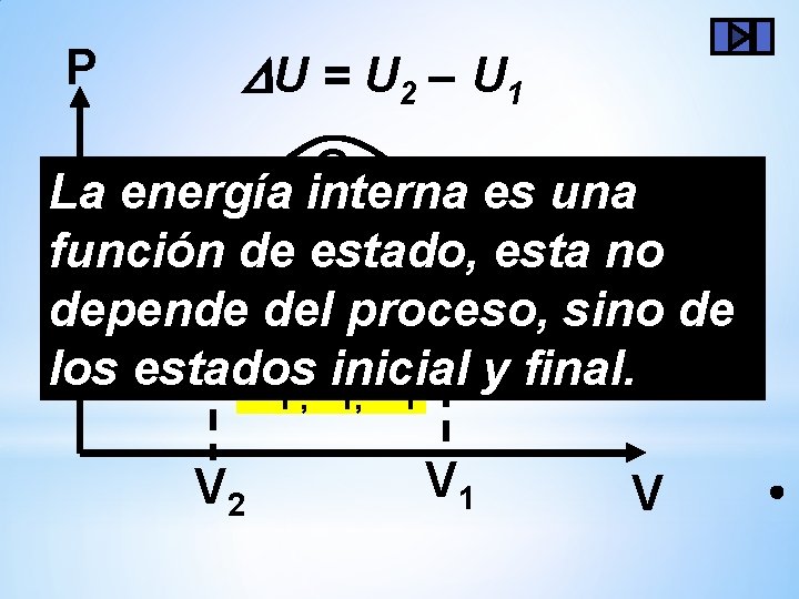 P U = U 2 – U 1 C La energía interna. Pes una P U = U 2 – U 1 C La energía interna. Pes una