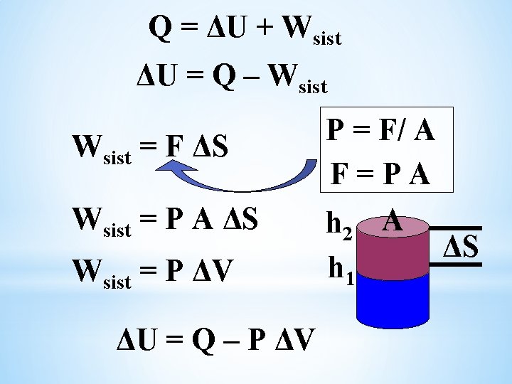 Q = ΔU + Wsist ΔU = Q – Wsist = F ΔS Wsist Q = ΔU + Wsist ΔU = Q – Wsist = F ΔS Wsist
