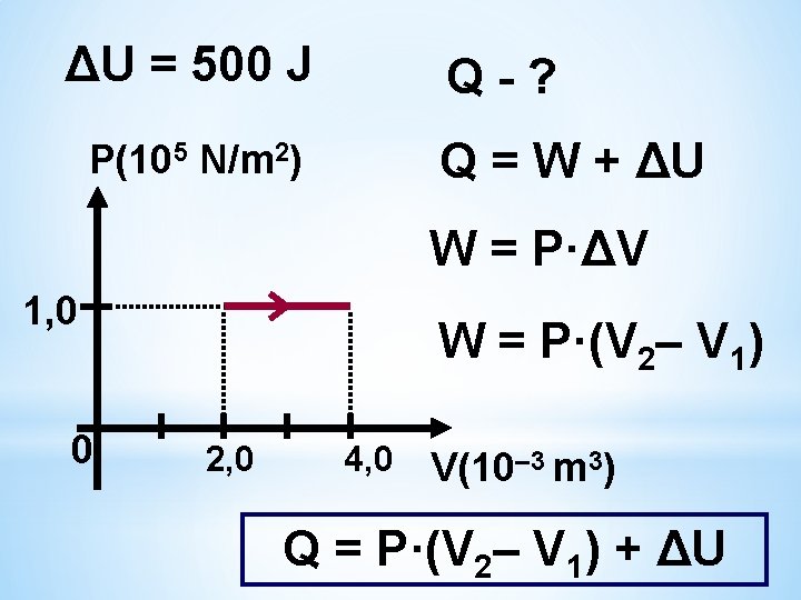 ΔU = 500 J Q-? Q = W + ΔU P(105 N/m 2) W ΔU = 500 J Q-? Q = W + ΔU P(105 N/m 2) W