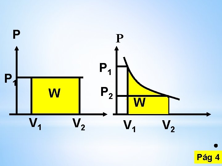 P P P 1 P 2 W V 1 V 2 Pág 4 P P P 1 P 2 W V 1 V 2 Pág 4