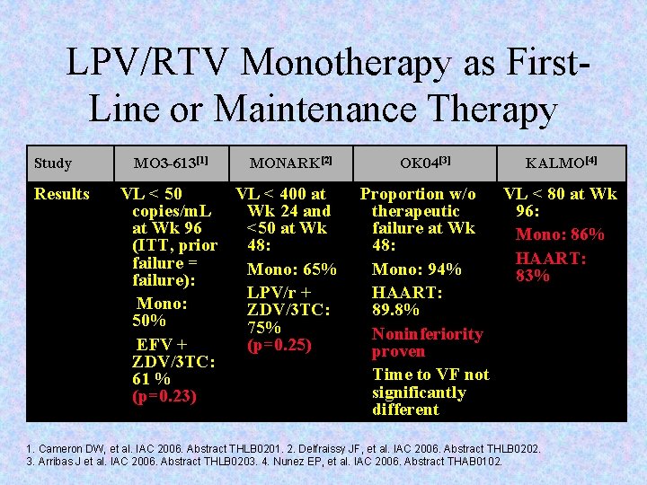  LPV/RTV Monotherapy as First. Line or Maintenance Therapy Study Results MO 3 -613[1]