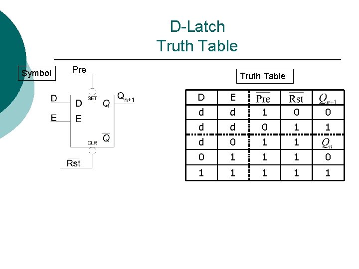 D-Latch Truth Table Symbol Truth Table D E d d 1 0 0 d