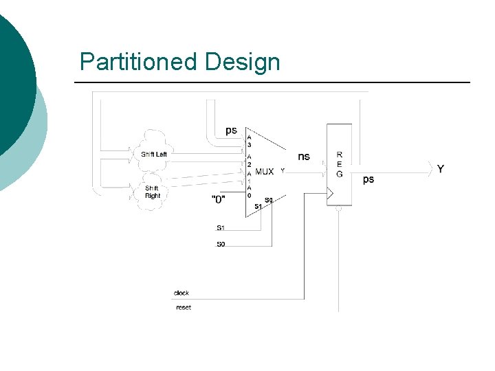 Partitioned Design 